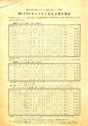 1960年 トーハツ 東京発動機製作所 総合 第3回全日本モトクロス競技大会レース速報 ランペット又も上位を独占