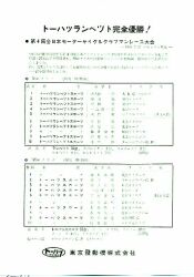 1961年 トーハツ 東京発動機製作所 総合 第4回全日本モーターサイクルクラブマンレース大会